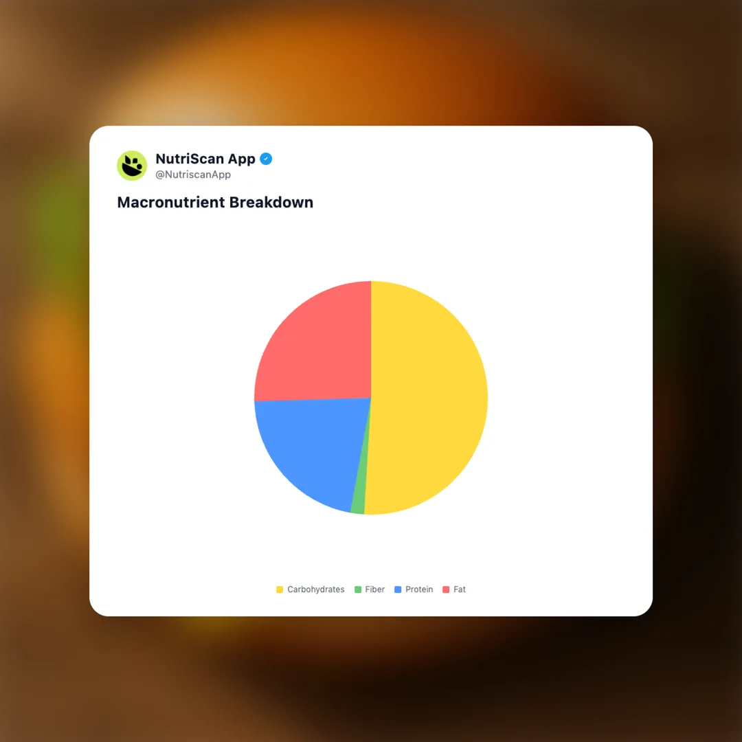 mcdonalds-mcchicken-sandwich social card 3