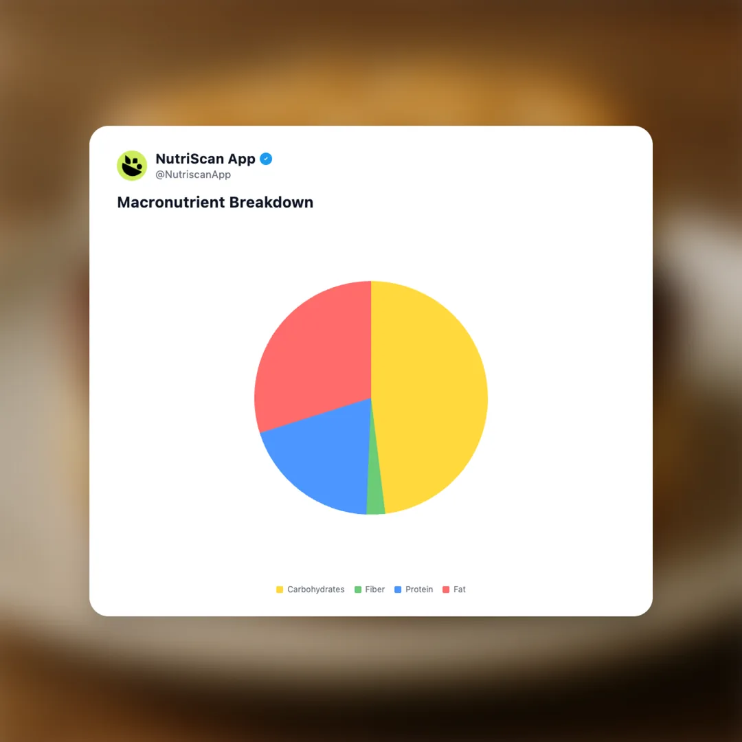 mcdonalds-sausage-biscuit social card 3