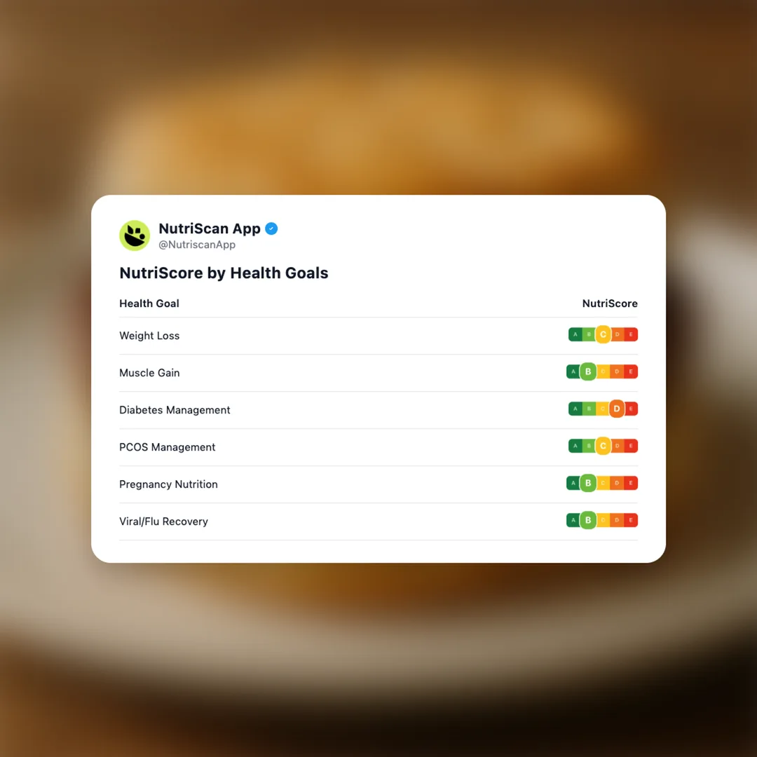 mcdonalds-sausage-biscuit social card 4