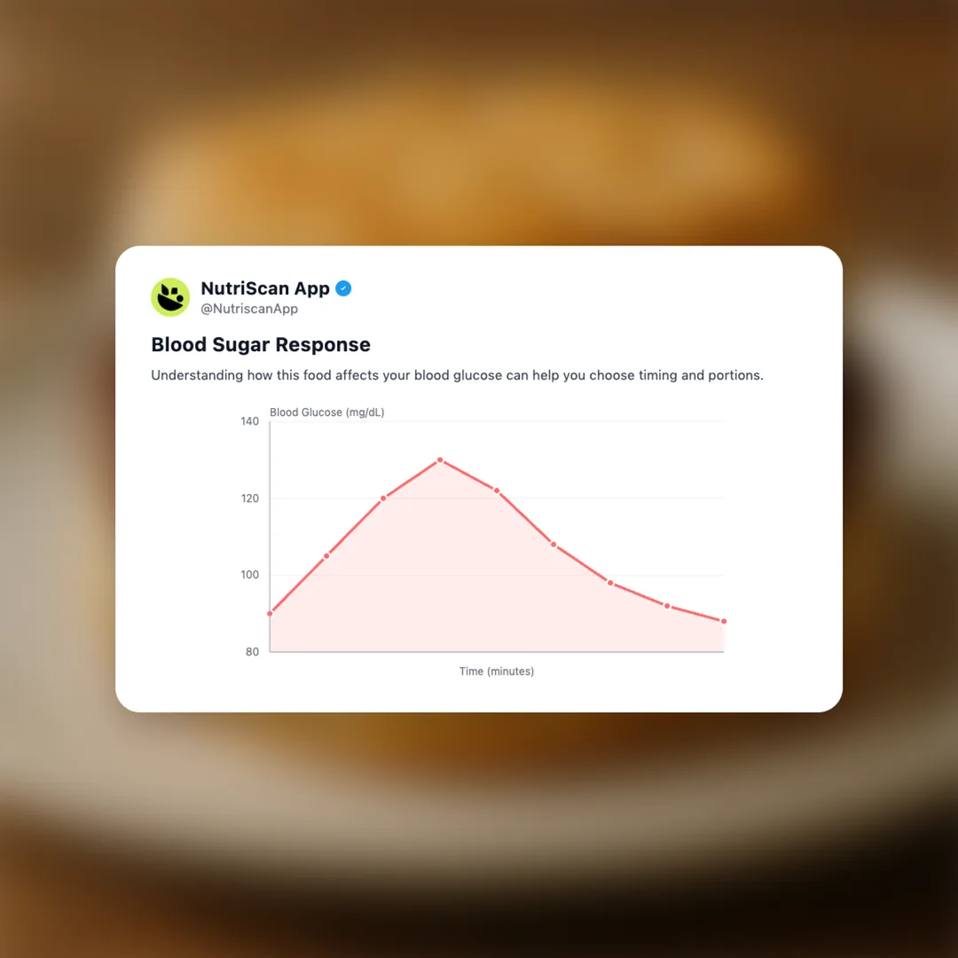 mcdonalds-sausage-biscuit social card 5