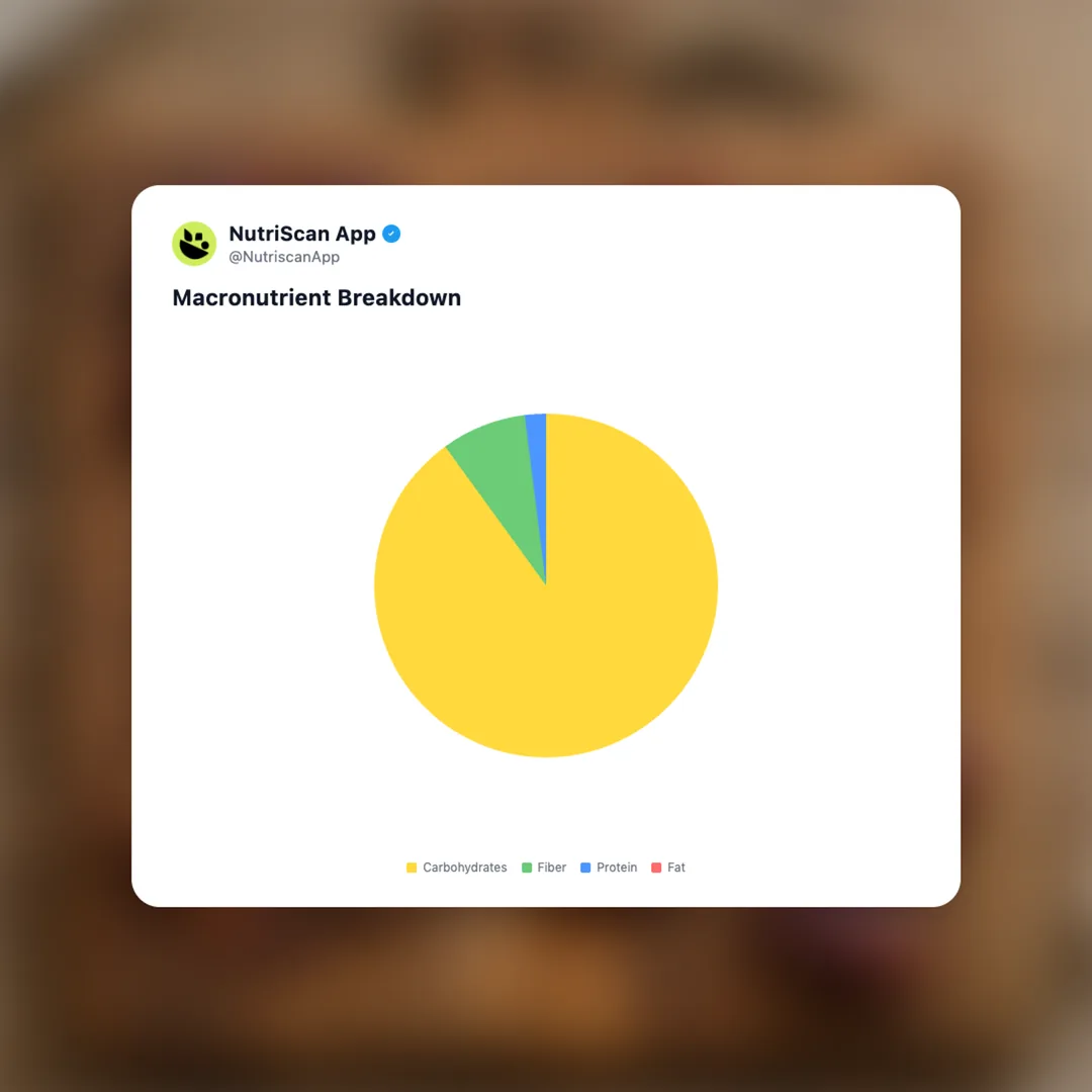 medjool-dates social card 3