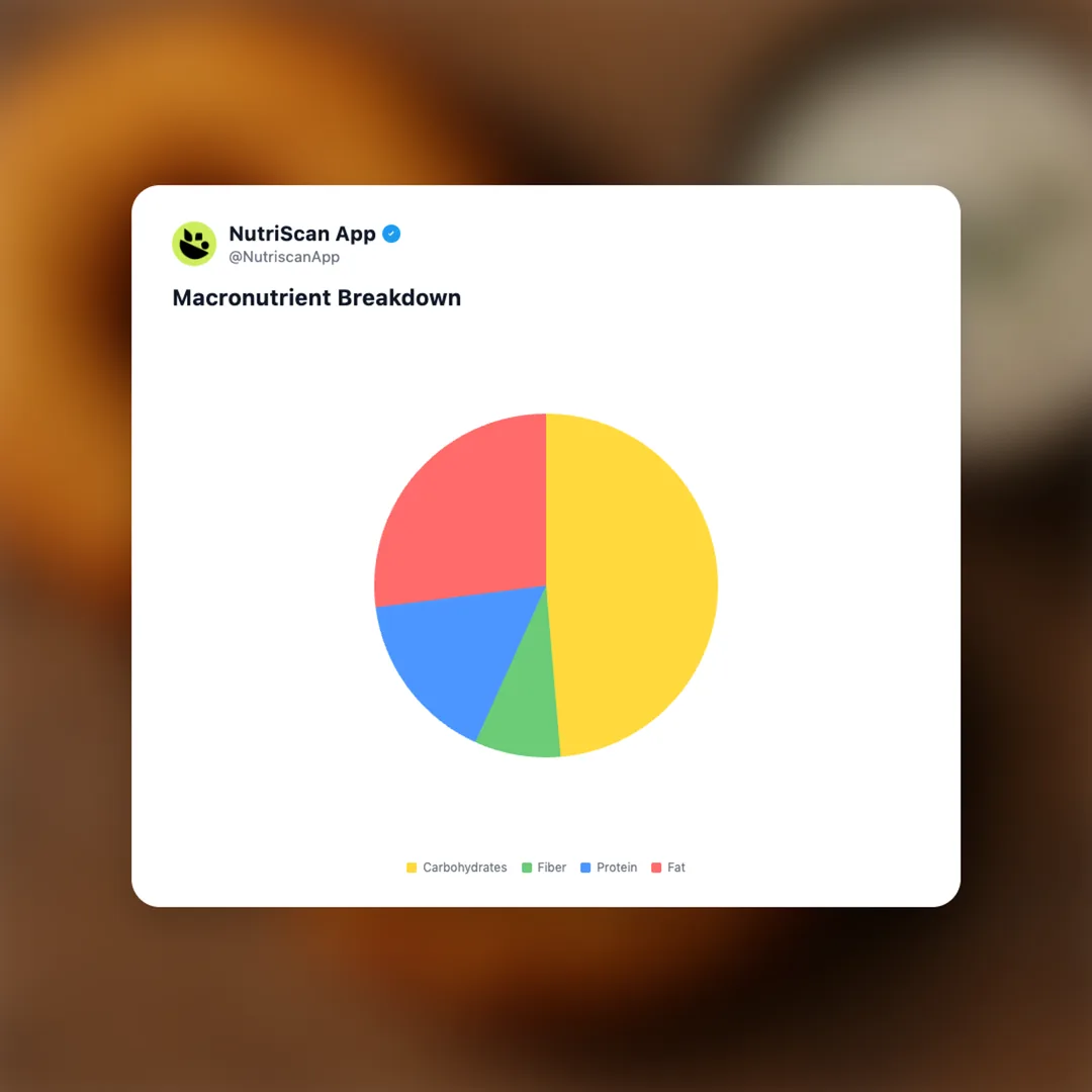 medu-vada social card 3