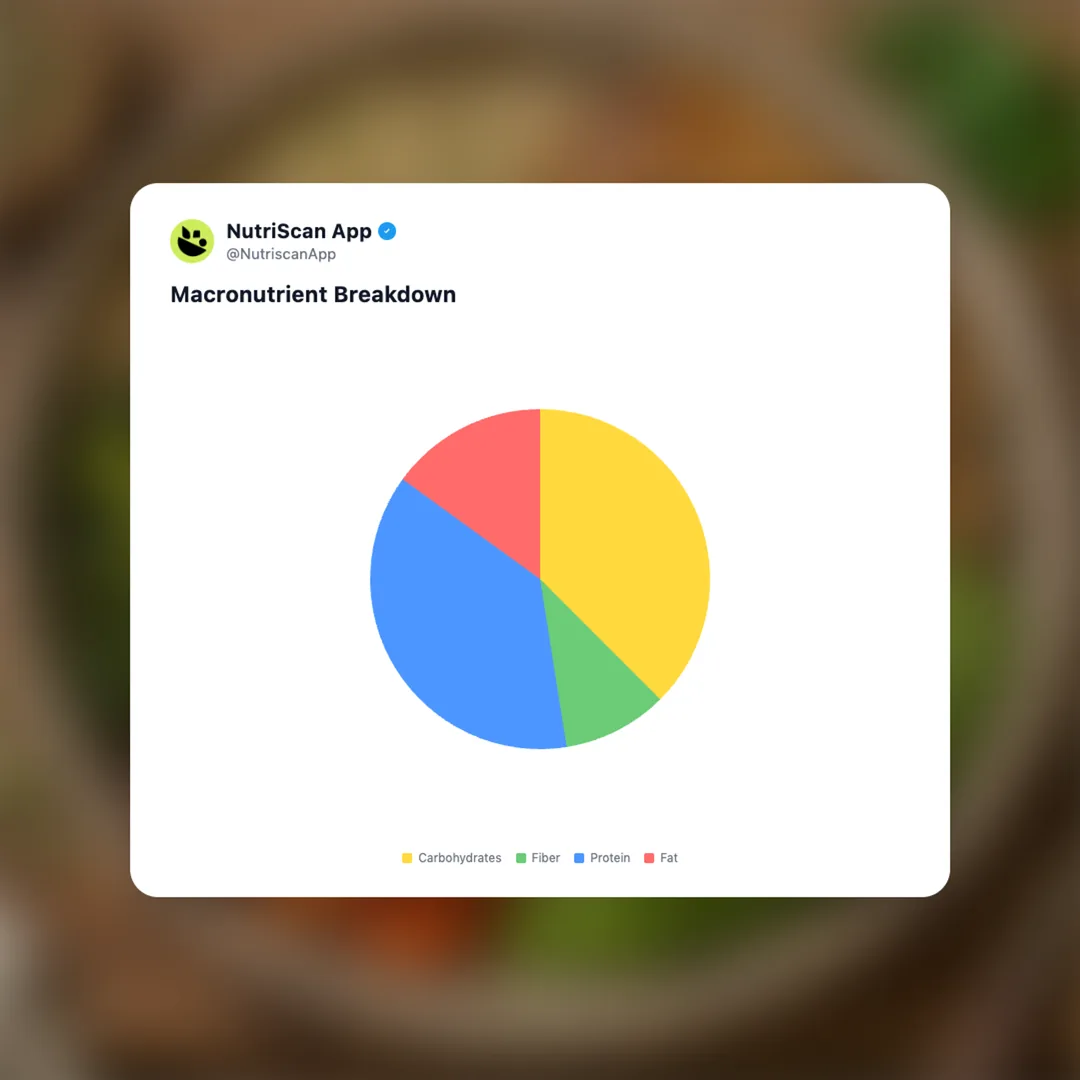 metabolic-mastery-foods social card 3