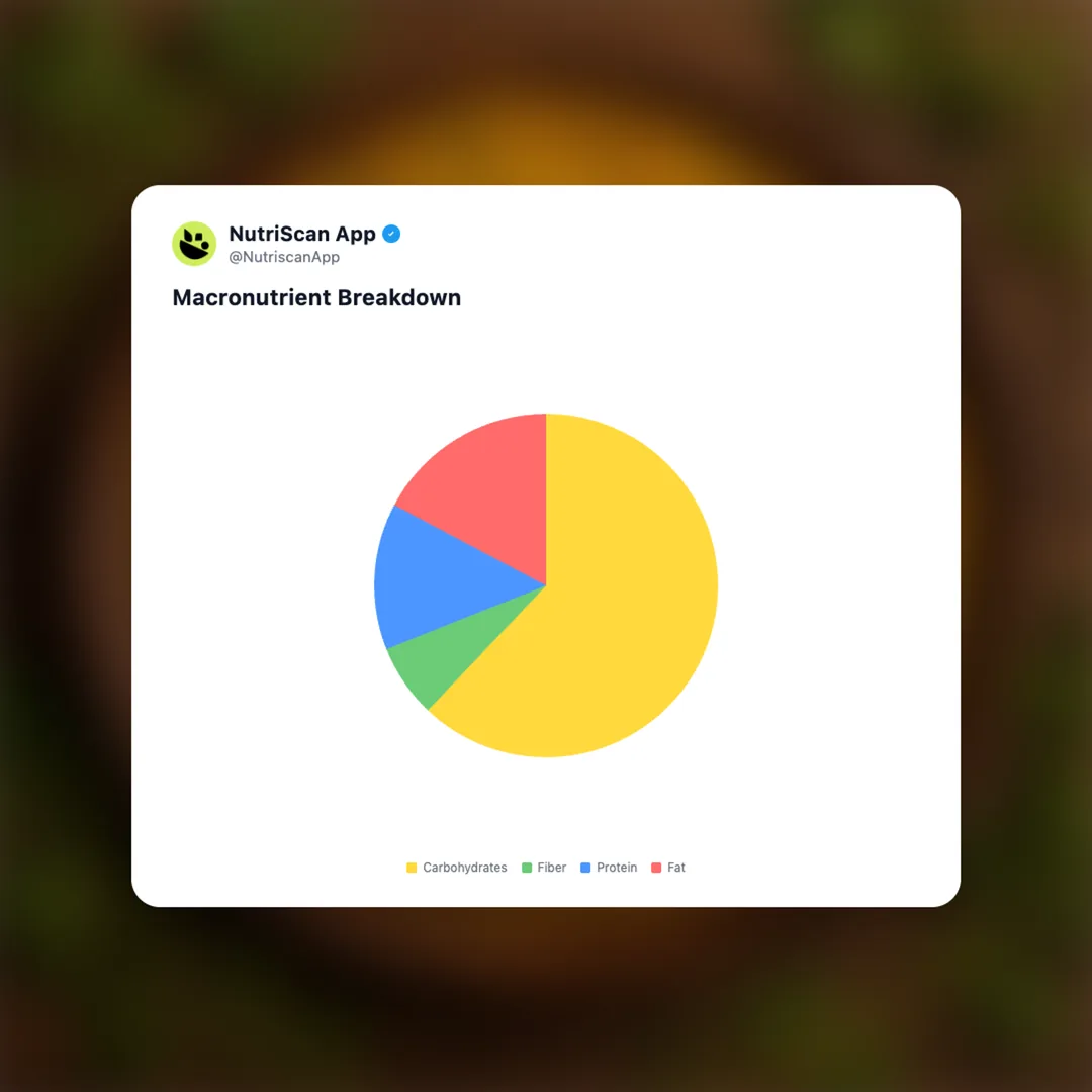 methi-thepla social card 3