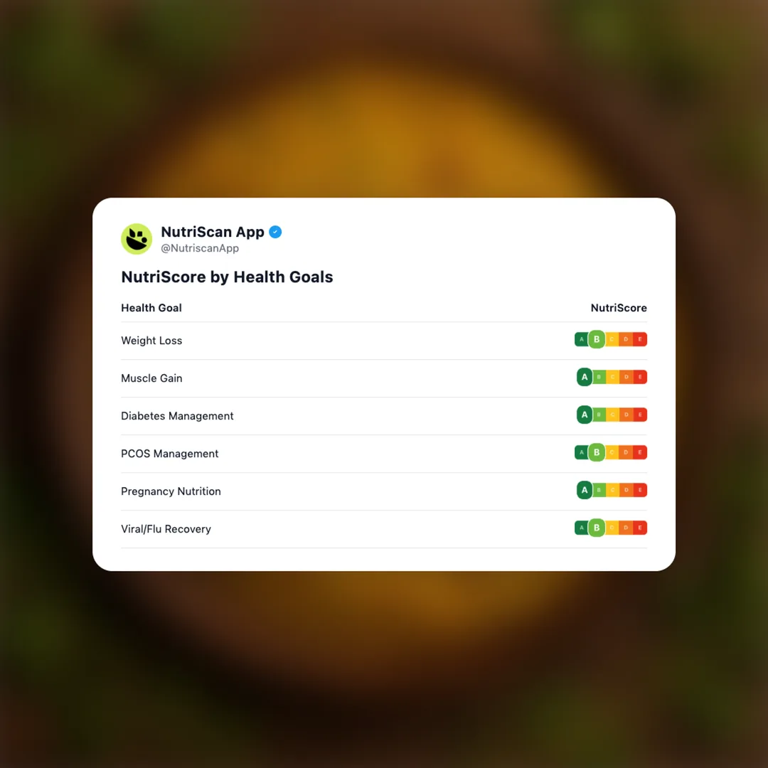 methi-thepla social card 4