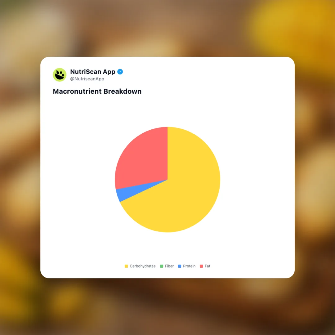 milano-mango-white-chocolate-cookies social card 3