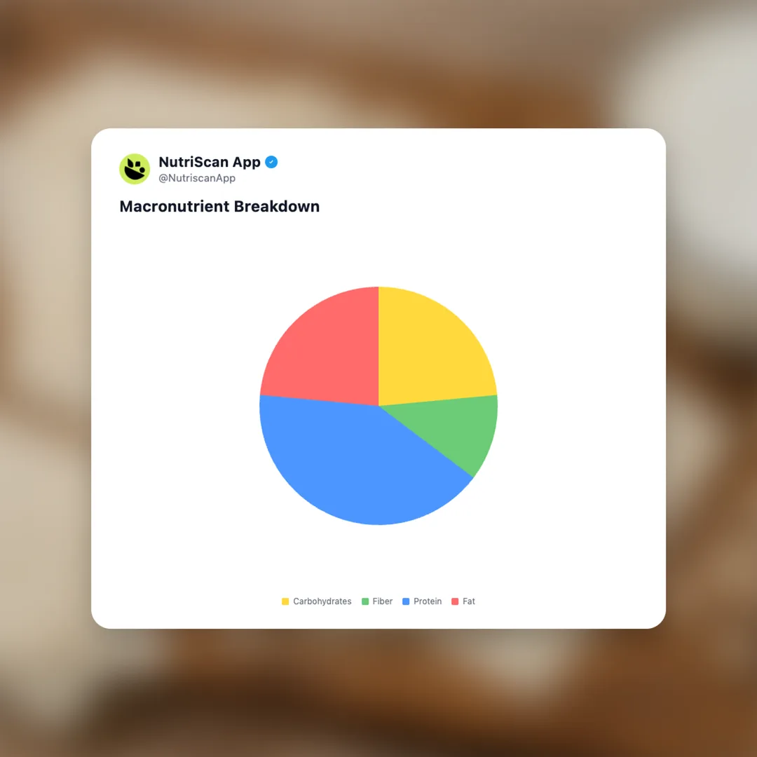 milkadamia-oat-milk-slices social card 3