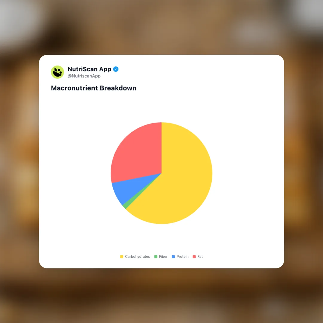 mille-feuille social card 3