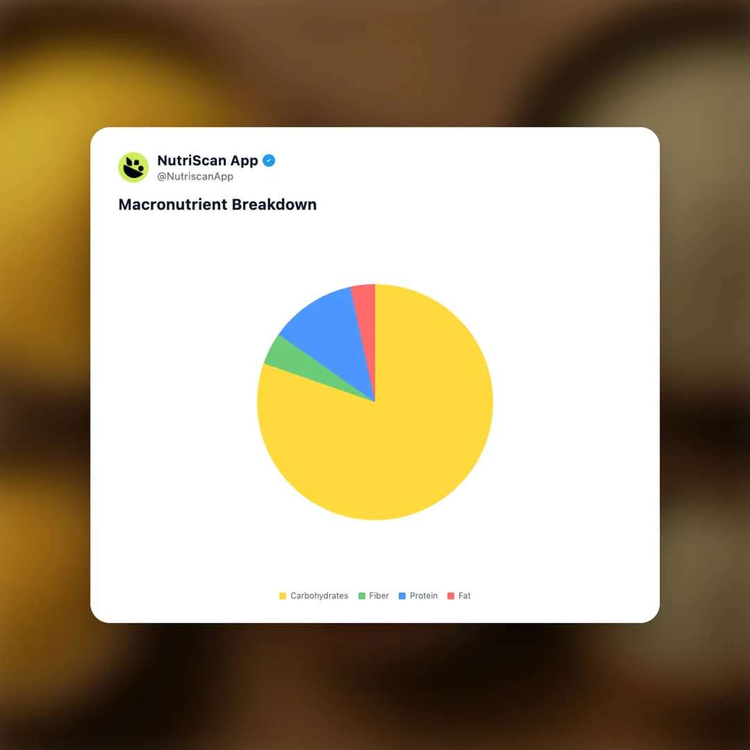 millets social card 3