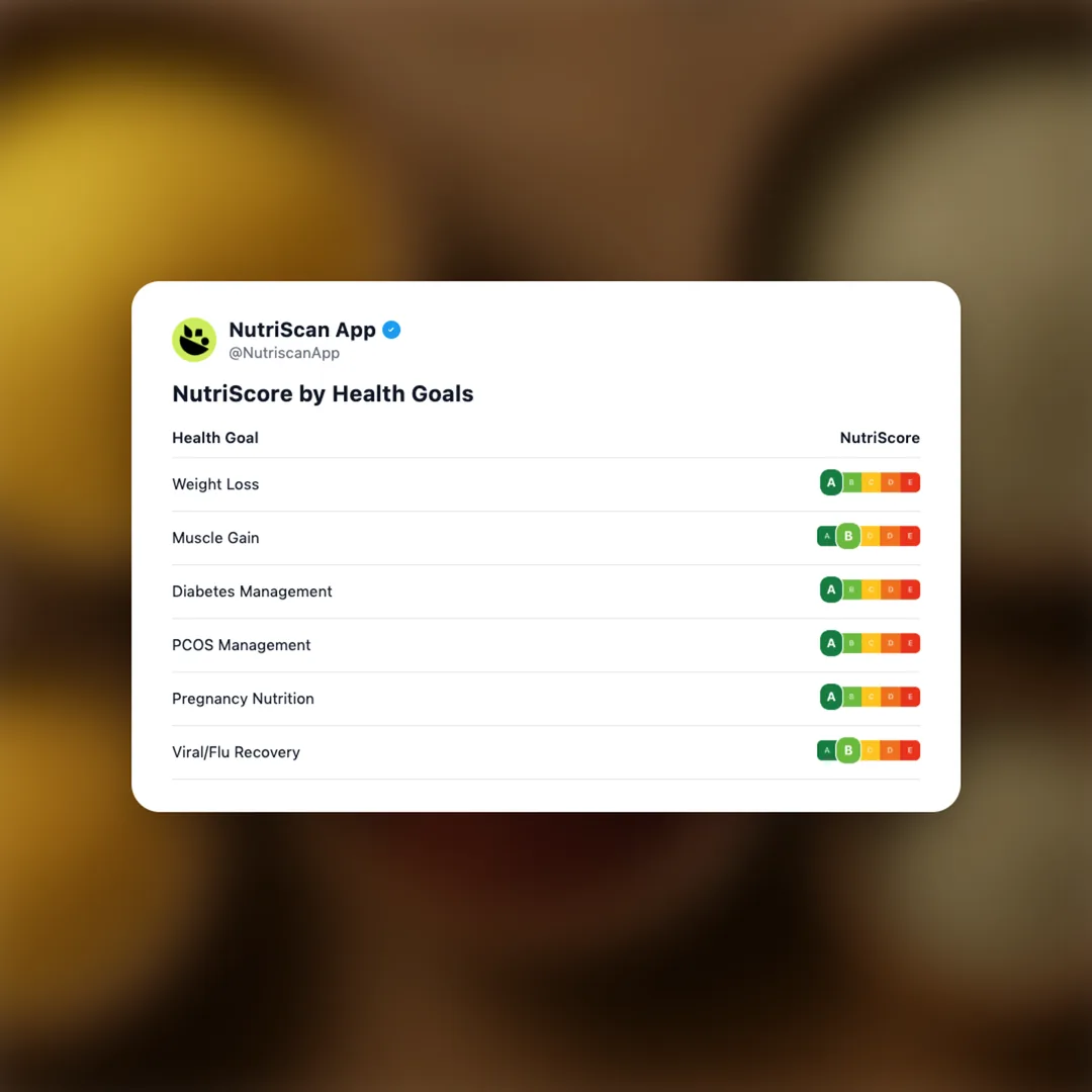 millets social card 4