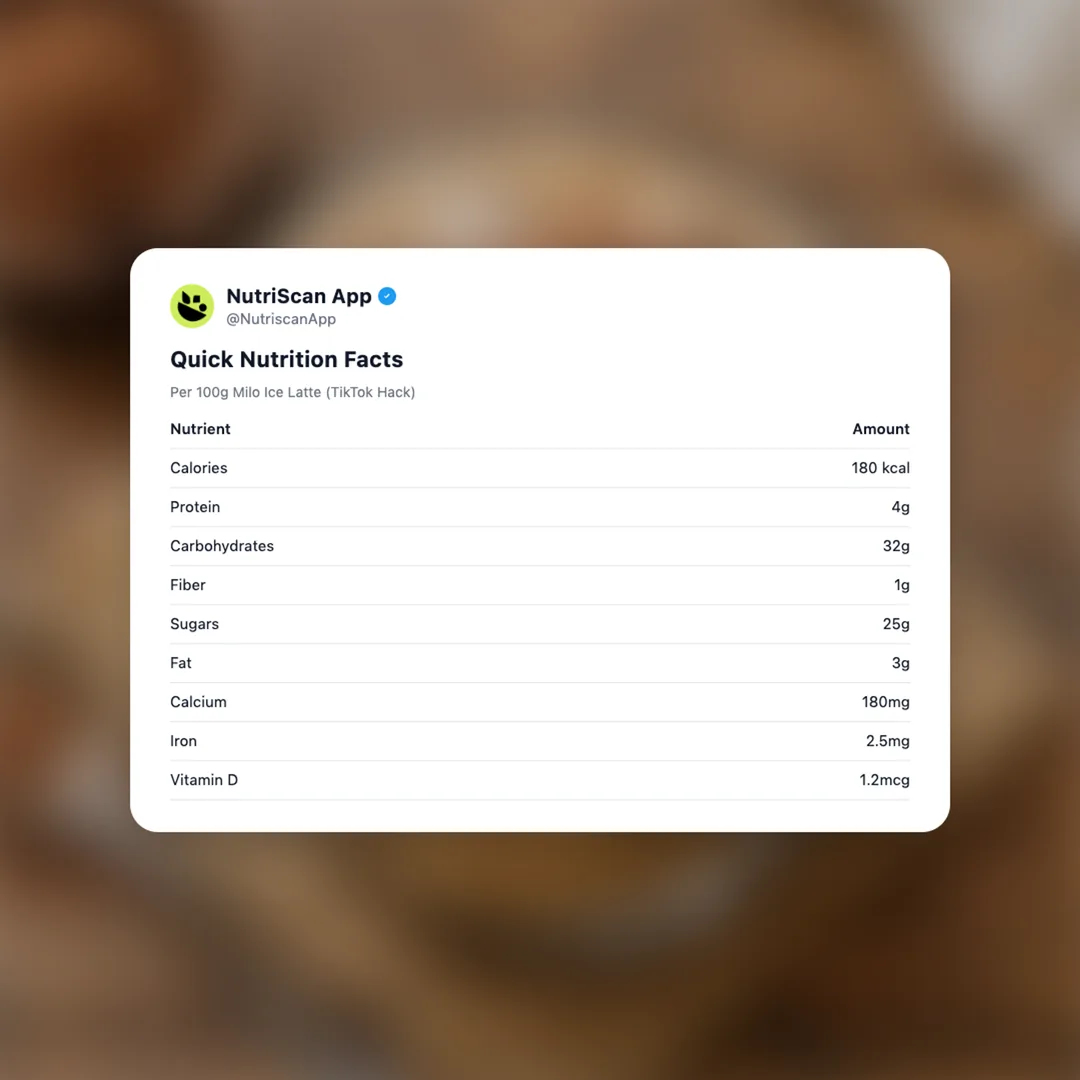 milo-ice-latte-tiktok social card 2