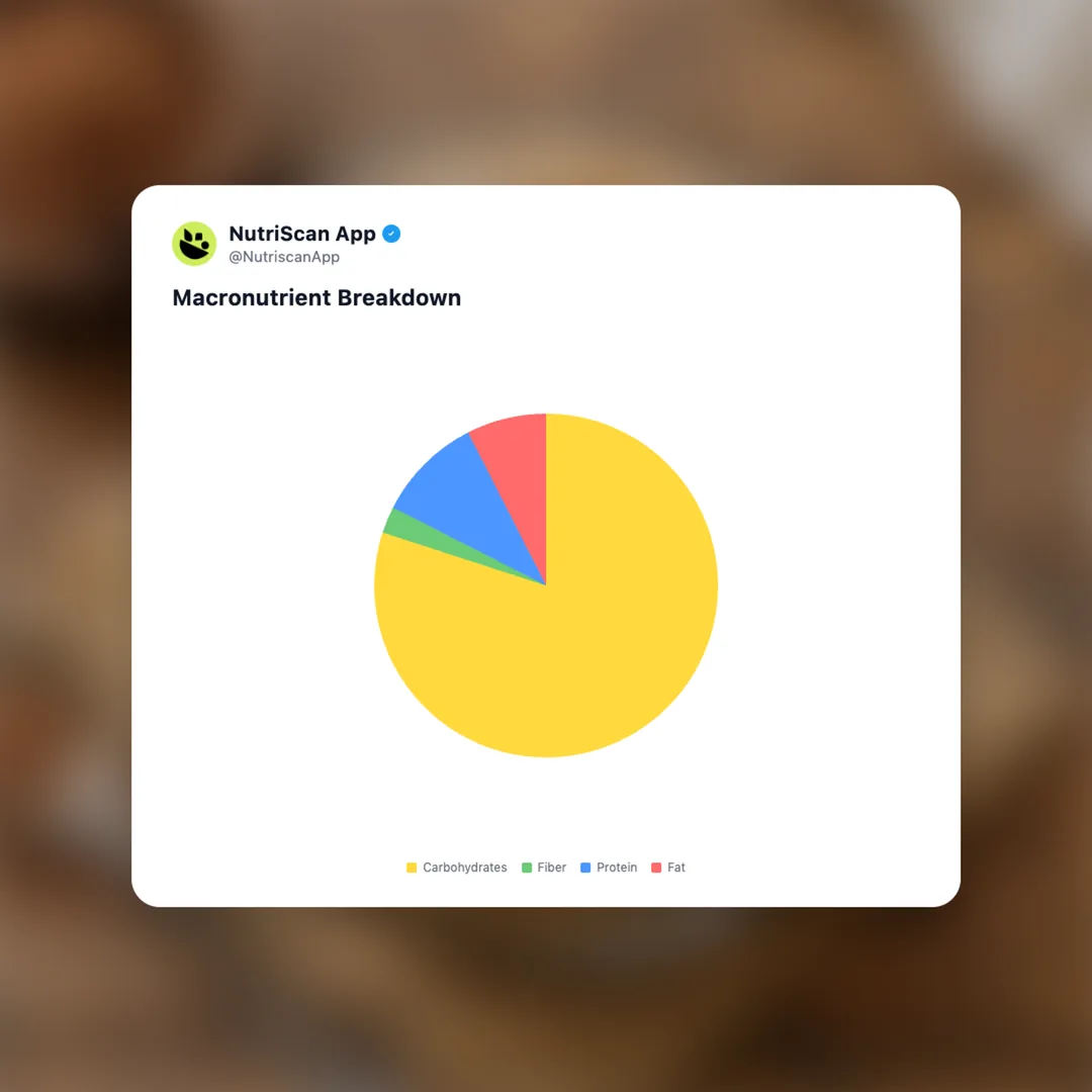 milo-ice-latte-tiktok social card 3