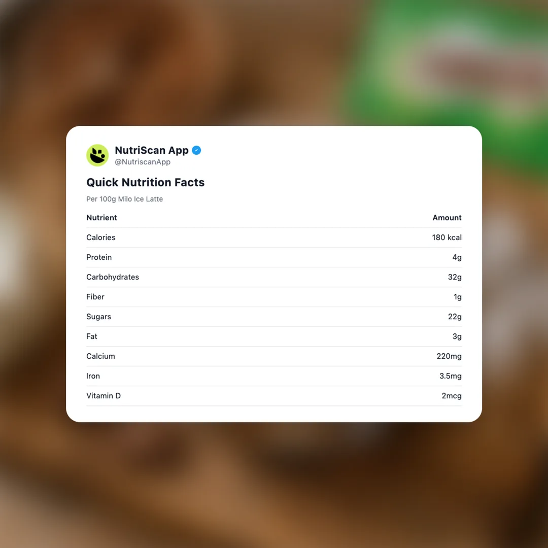 milo-ice-latte social card 2