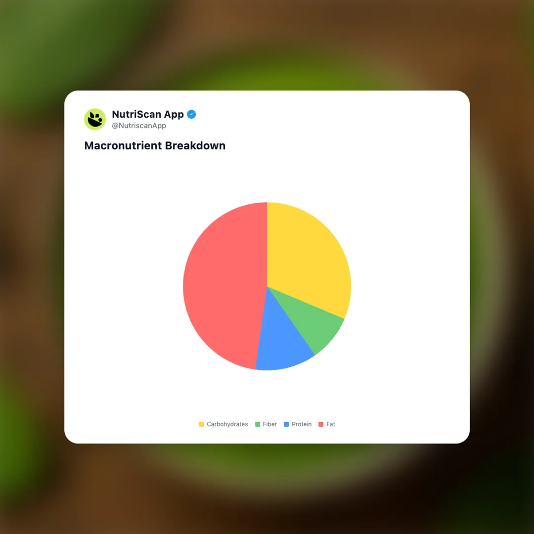 mint-chutney social card 3