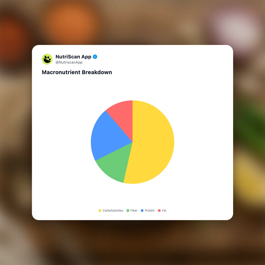 misir-wat social card 3