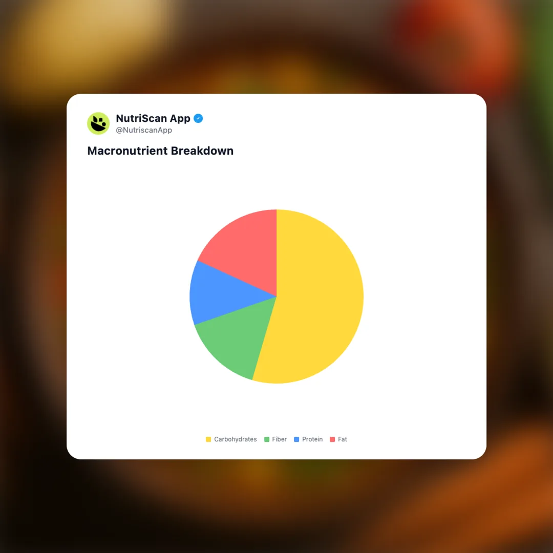 mix-vegetable-sabji social card 3