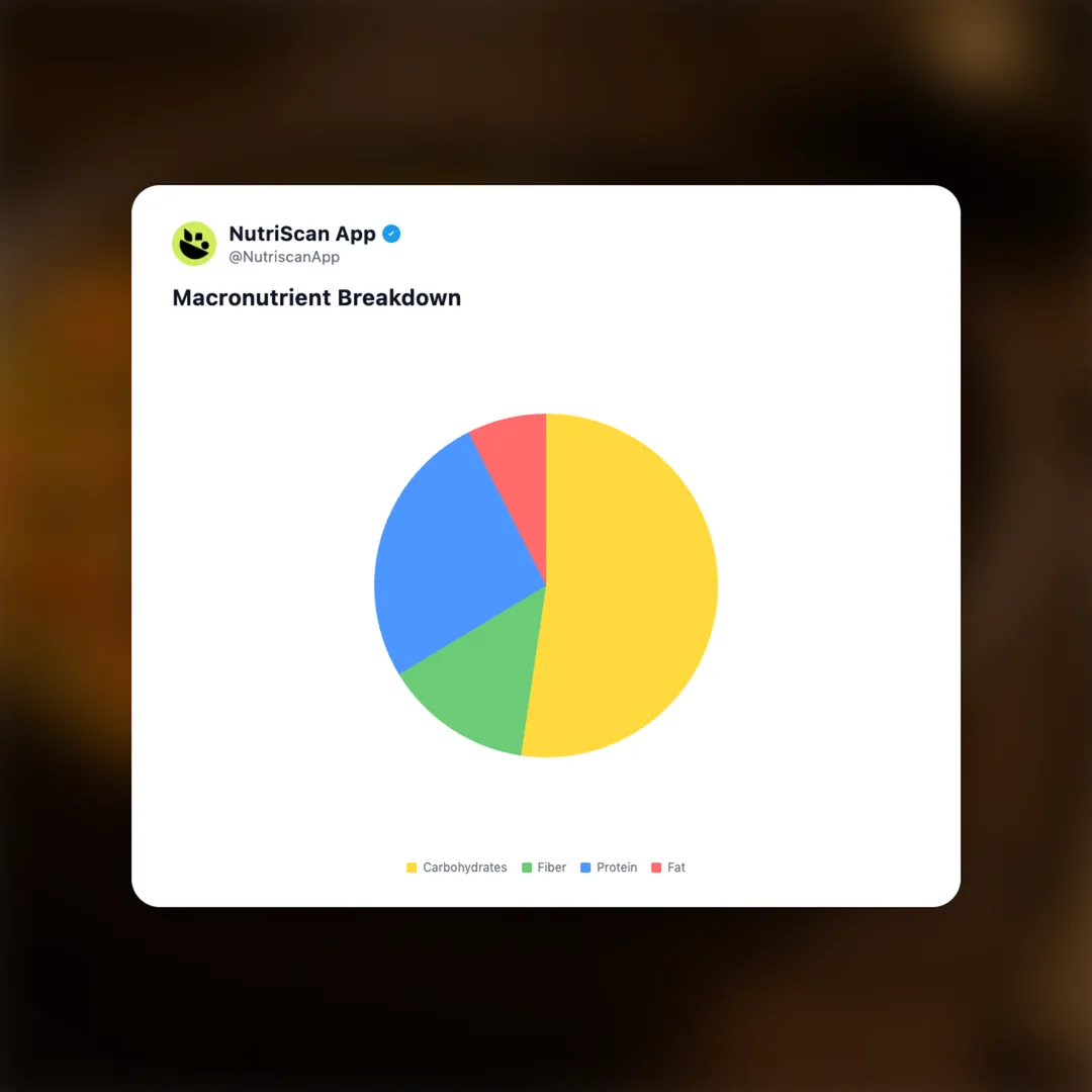 mixed-daal social card 3