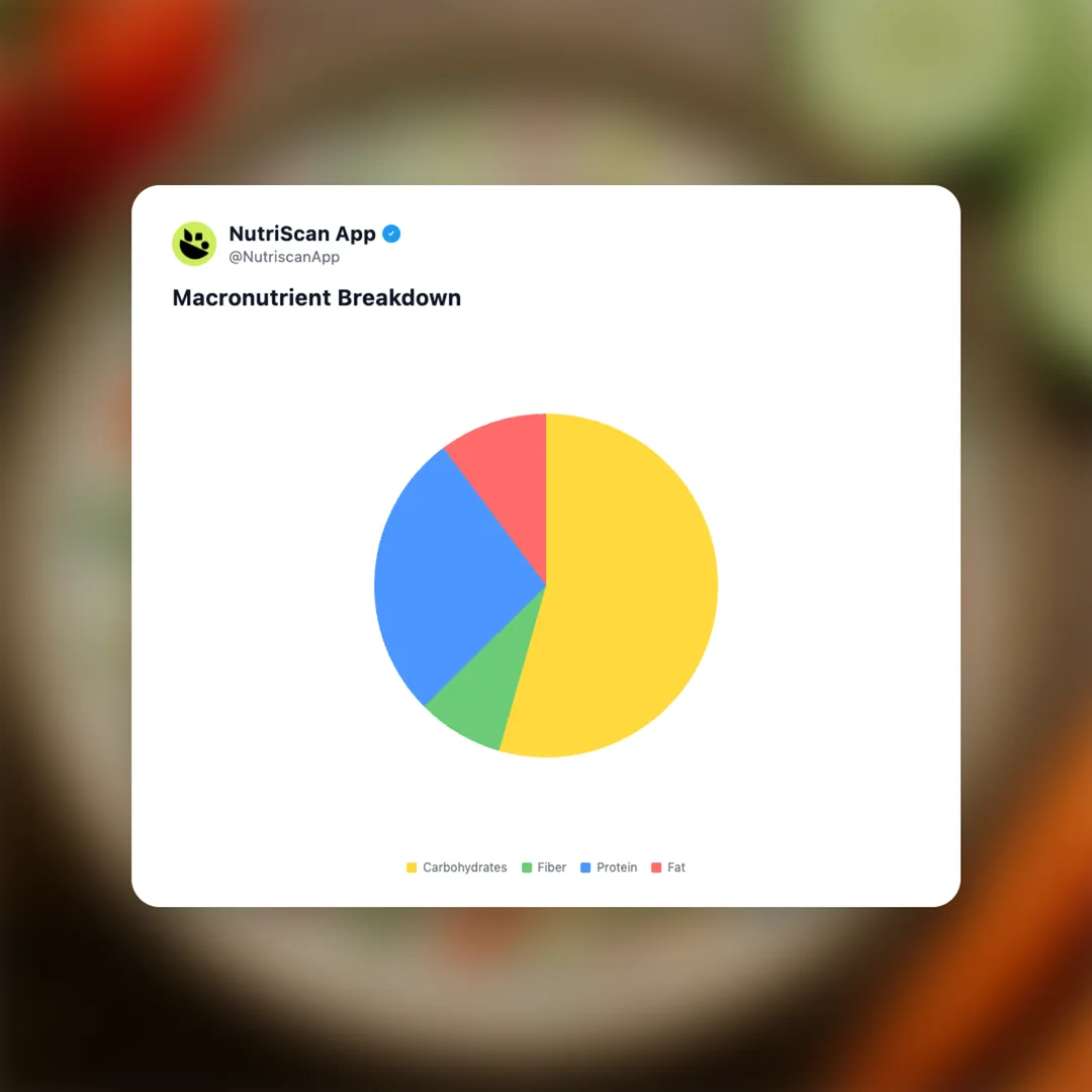 mixed-vegetable-raita social card 3