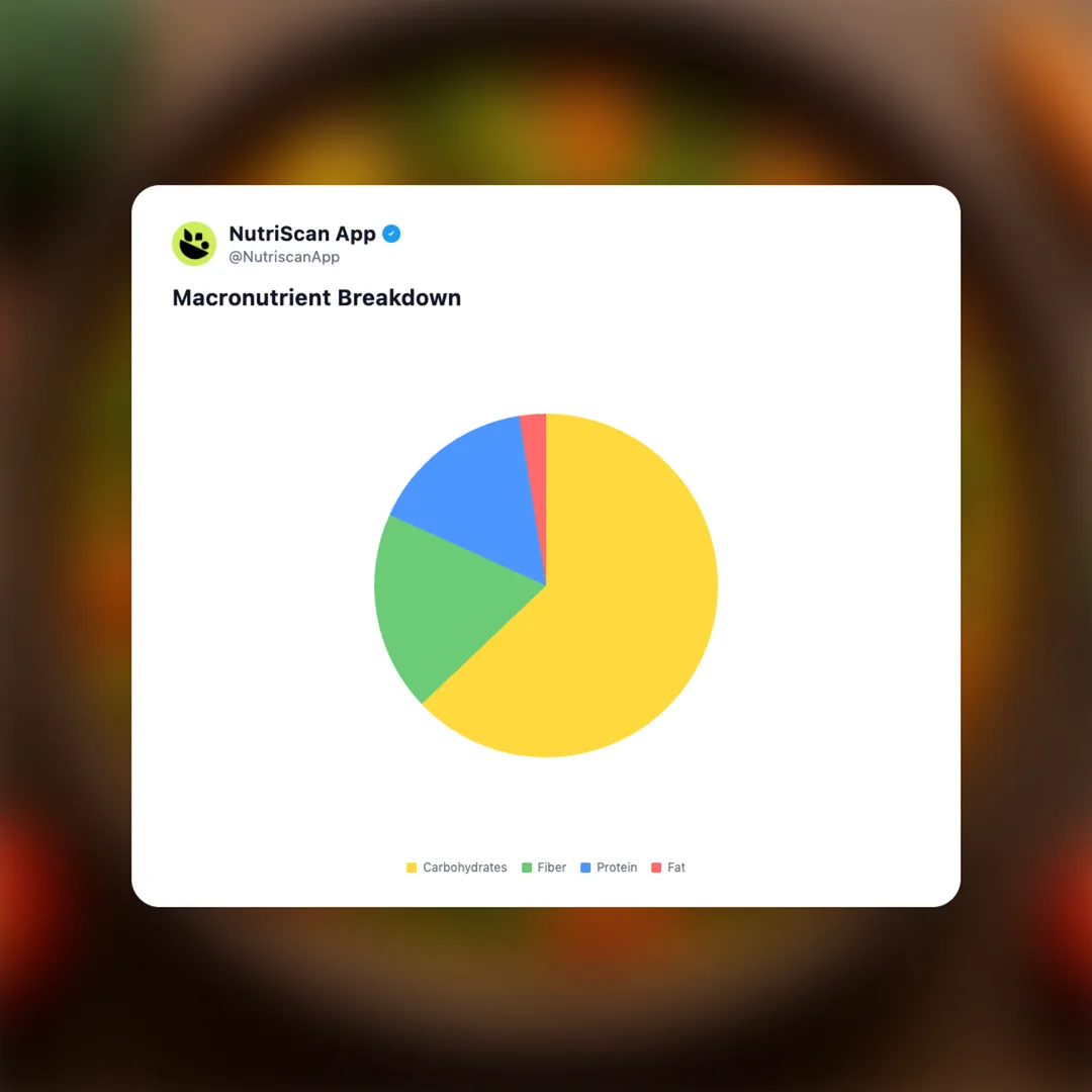 mixed-vegetable-sabji social card 3