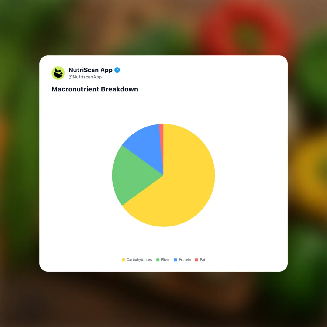 mixed-vegetables social card 3