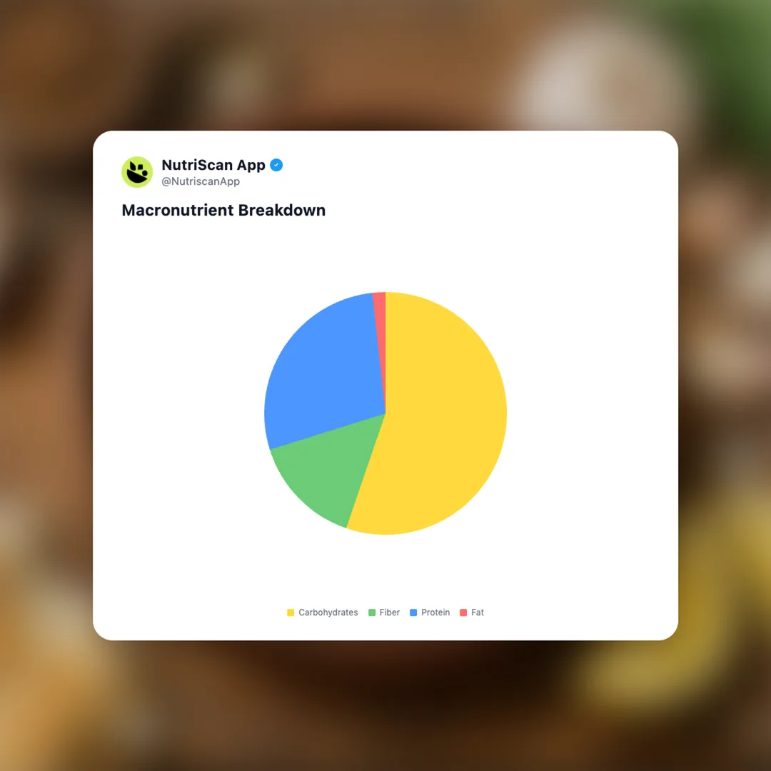 molokhia social card 3