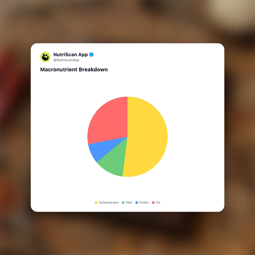 momofuku-chili-crunch-chocolate social card 3