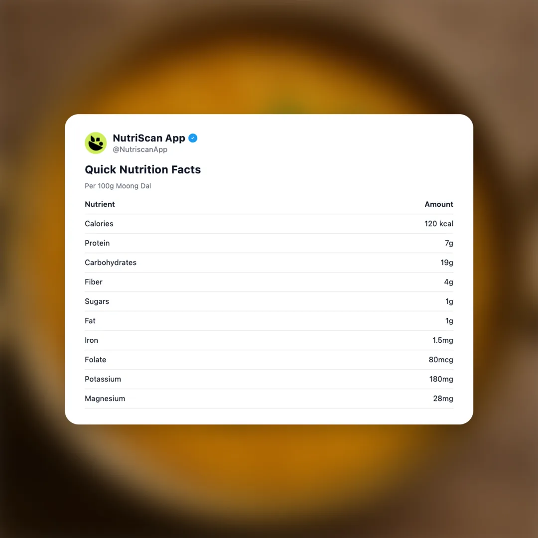 moong-dal social card 2