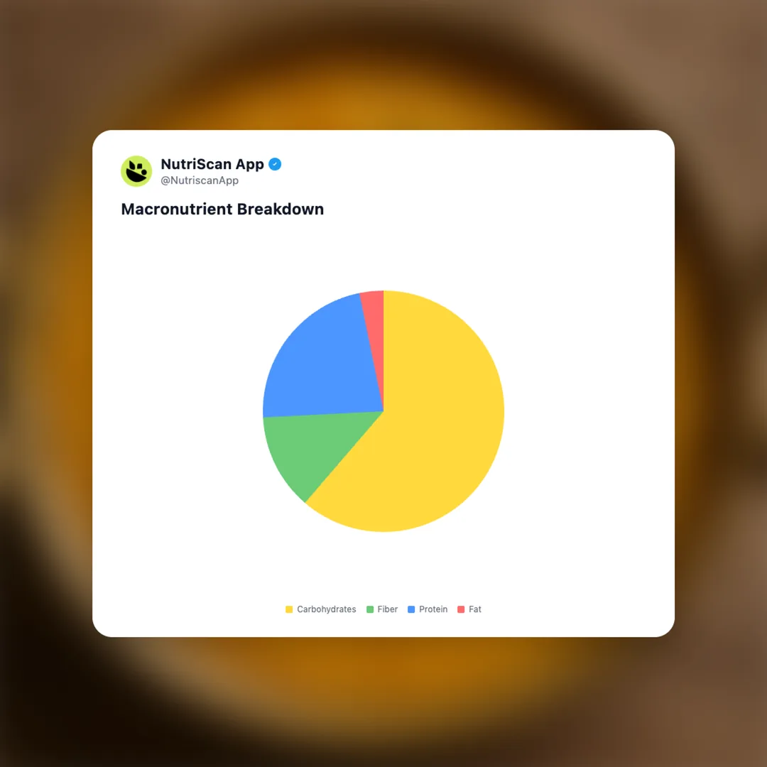 moong-dal social card 3