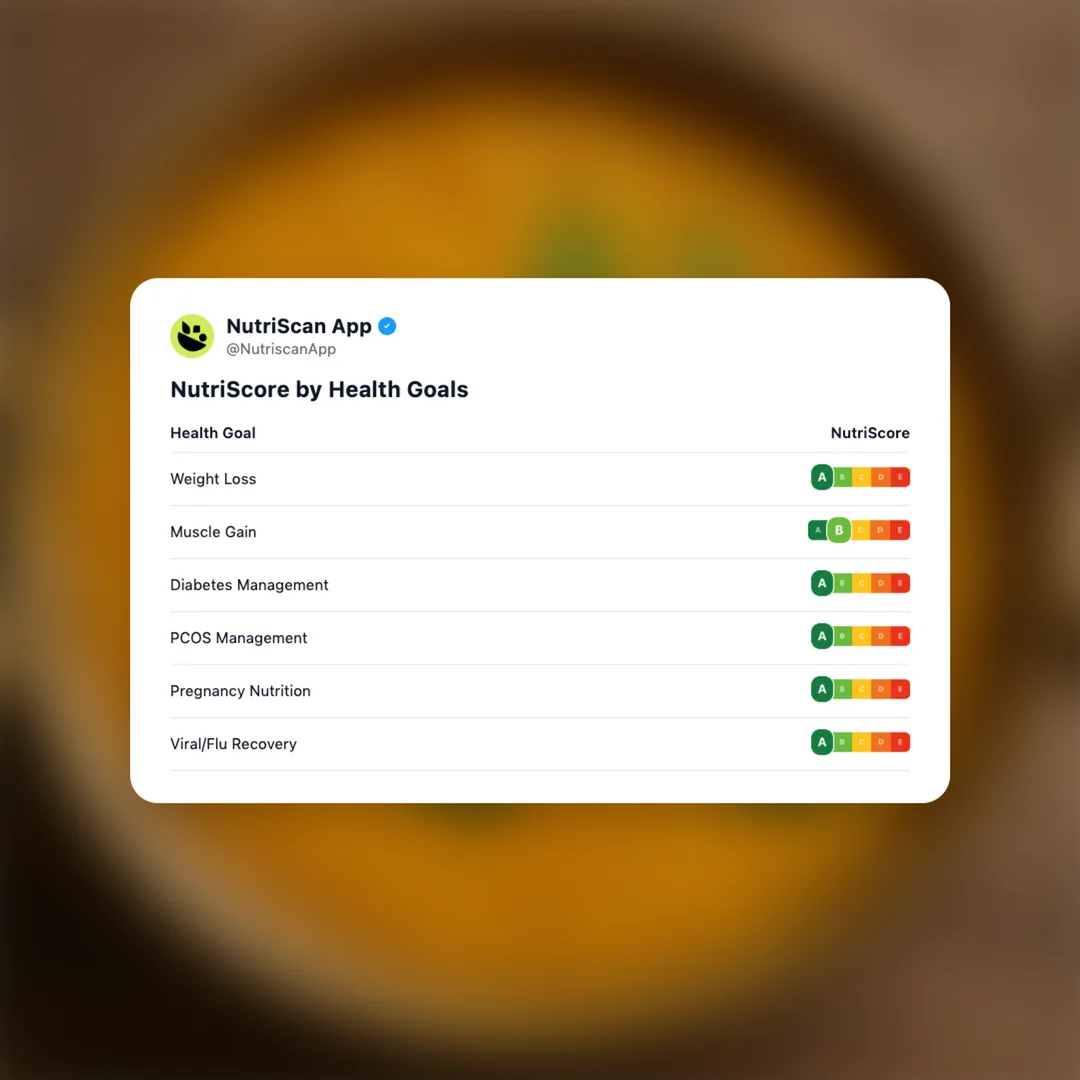 moong-dal social card 4