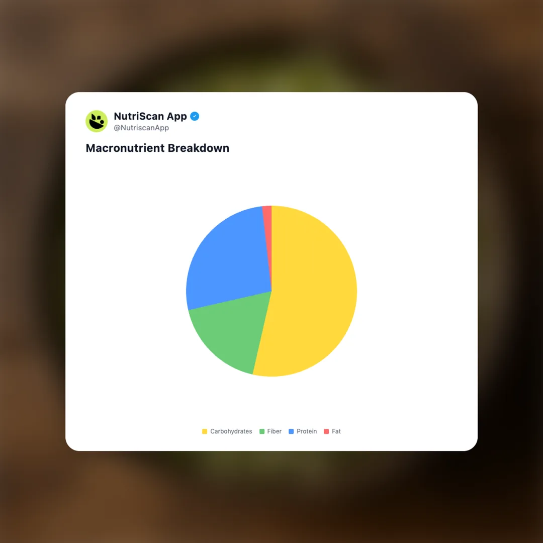 moong-sprouts social card 3