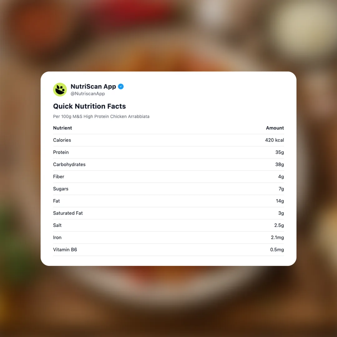 ms-high-protein-chicken-arrabbiata social card 2