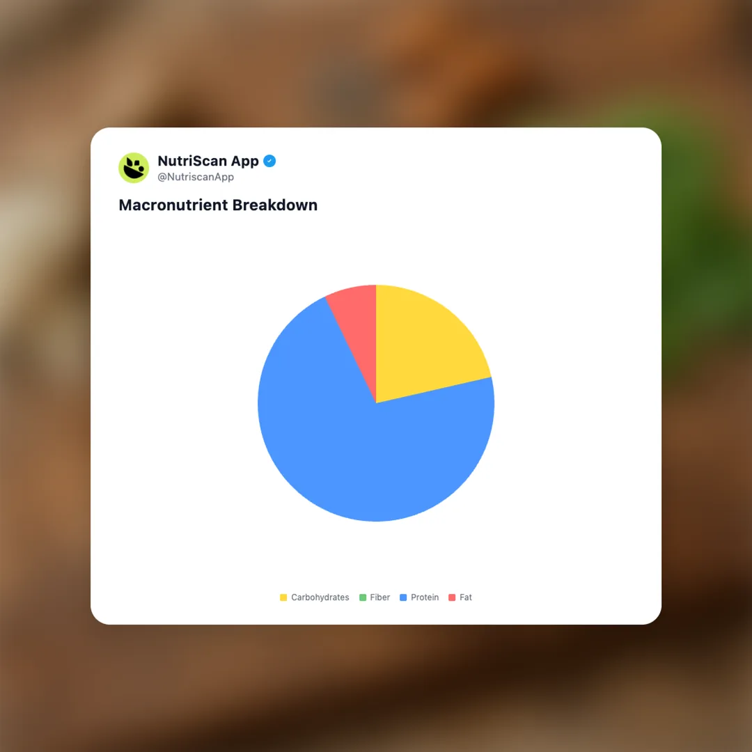 ms-high-protein-shot social card 3
