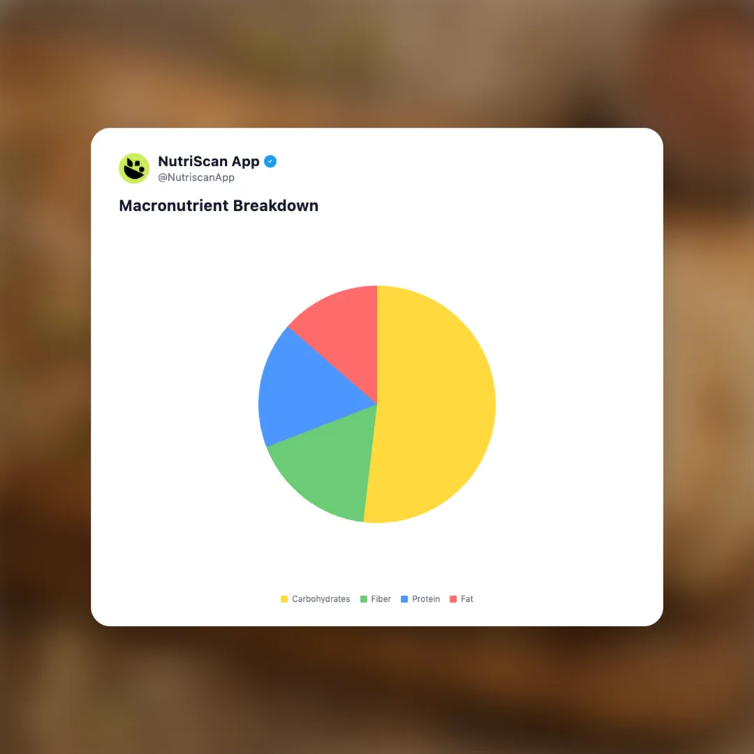 ms-nutrient-dense-super-seeded-oaty-bread social card 3