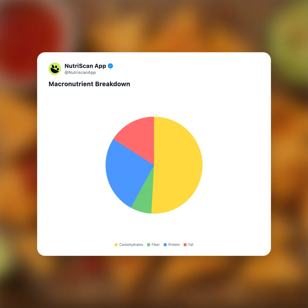 ms-sweet-chilli-popped-red-lentil-tortillas social card 3