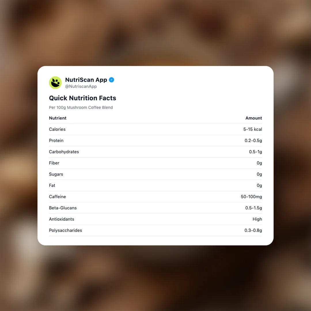 mushroom-coffee-blend social card 2