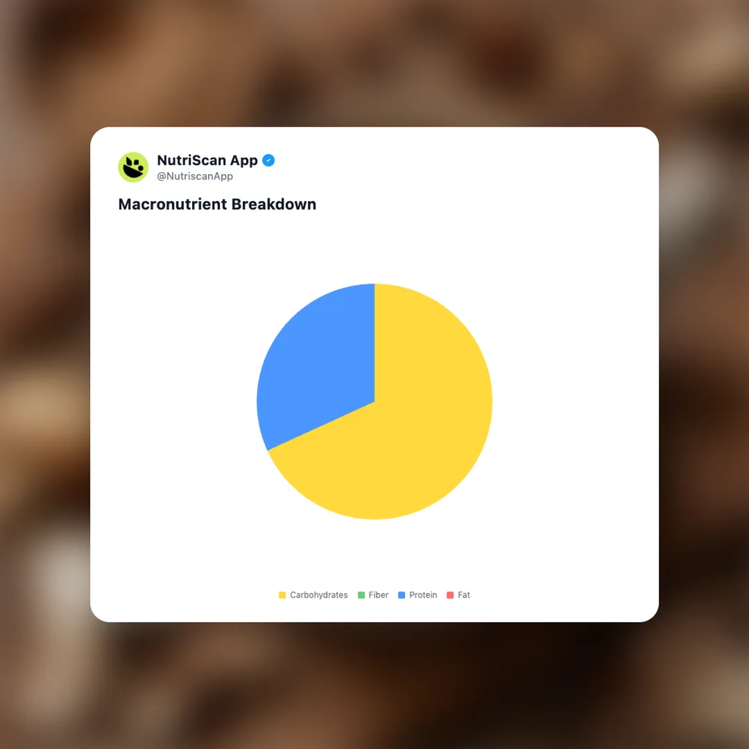 mushroom-coffee-blend social card 3