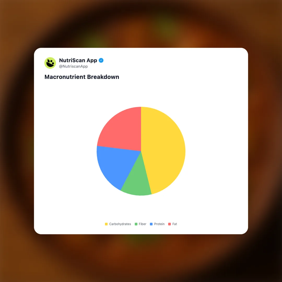 mushroom-masala social card 3