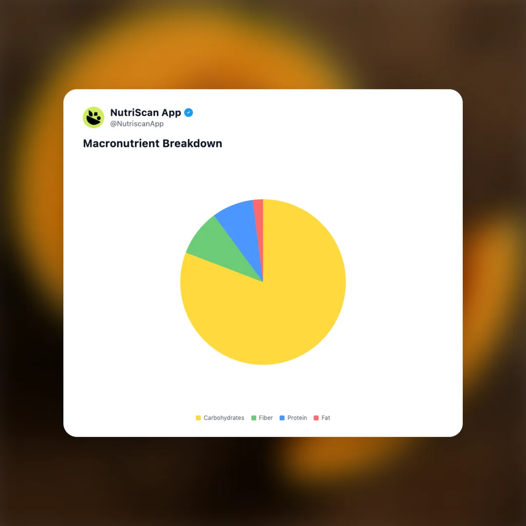 muskmelon social card 3