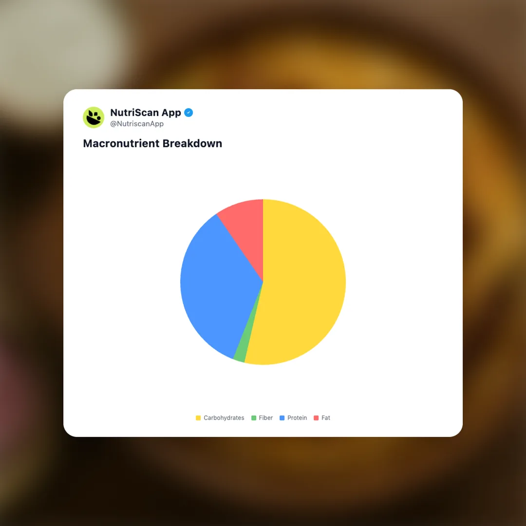 mutton-biryani social card 3