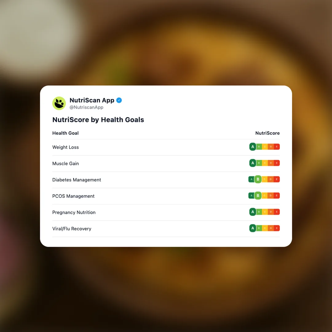mutton-biryani social card 4
