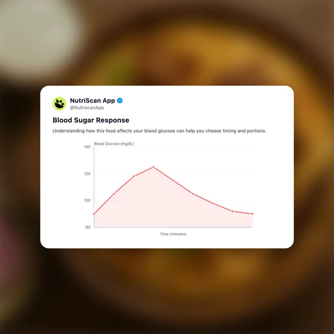 mutton-biryani social card 5