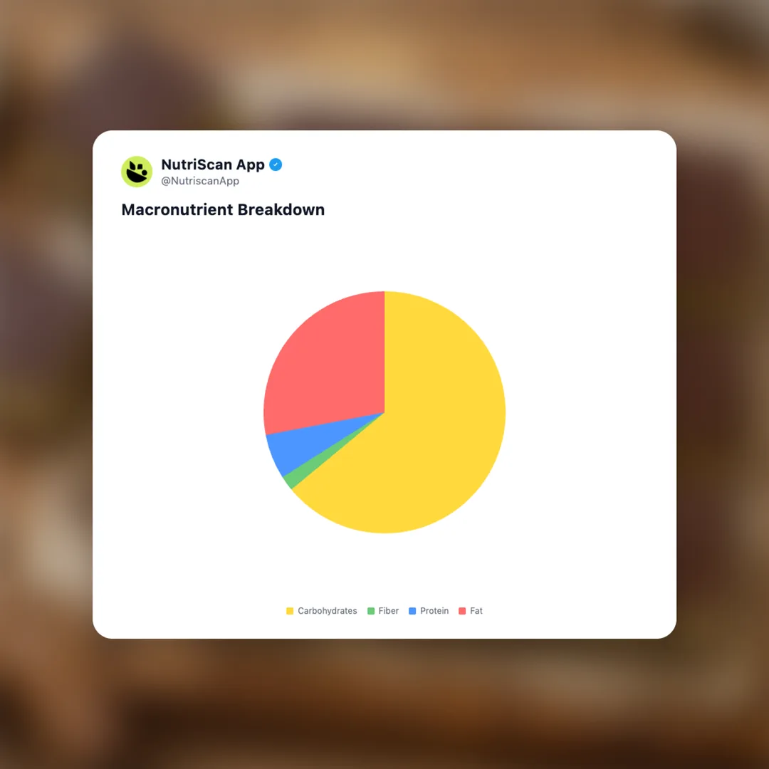 nanaimo-bars social card 3