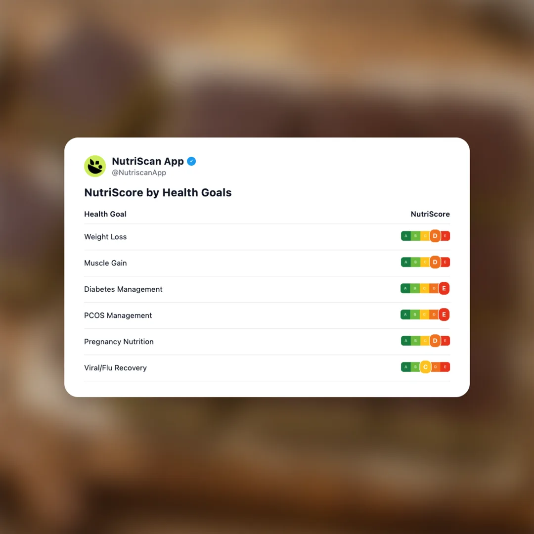 nanaimo-bars social card 4