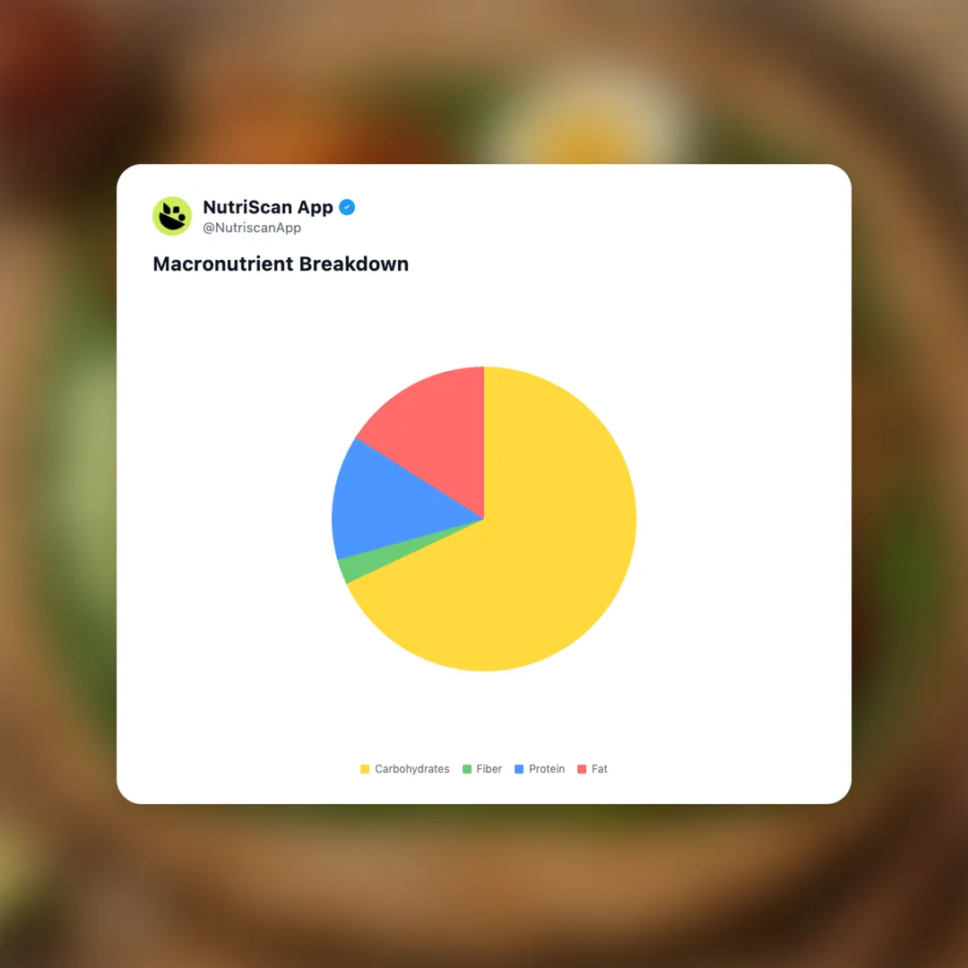 nasi-lemak social card 3