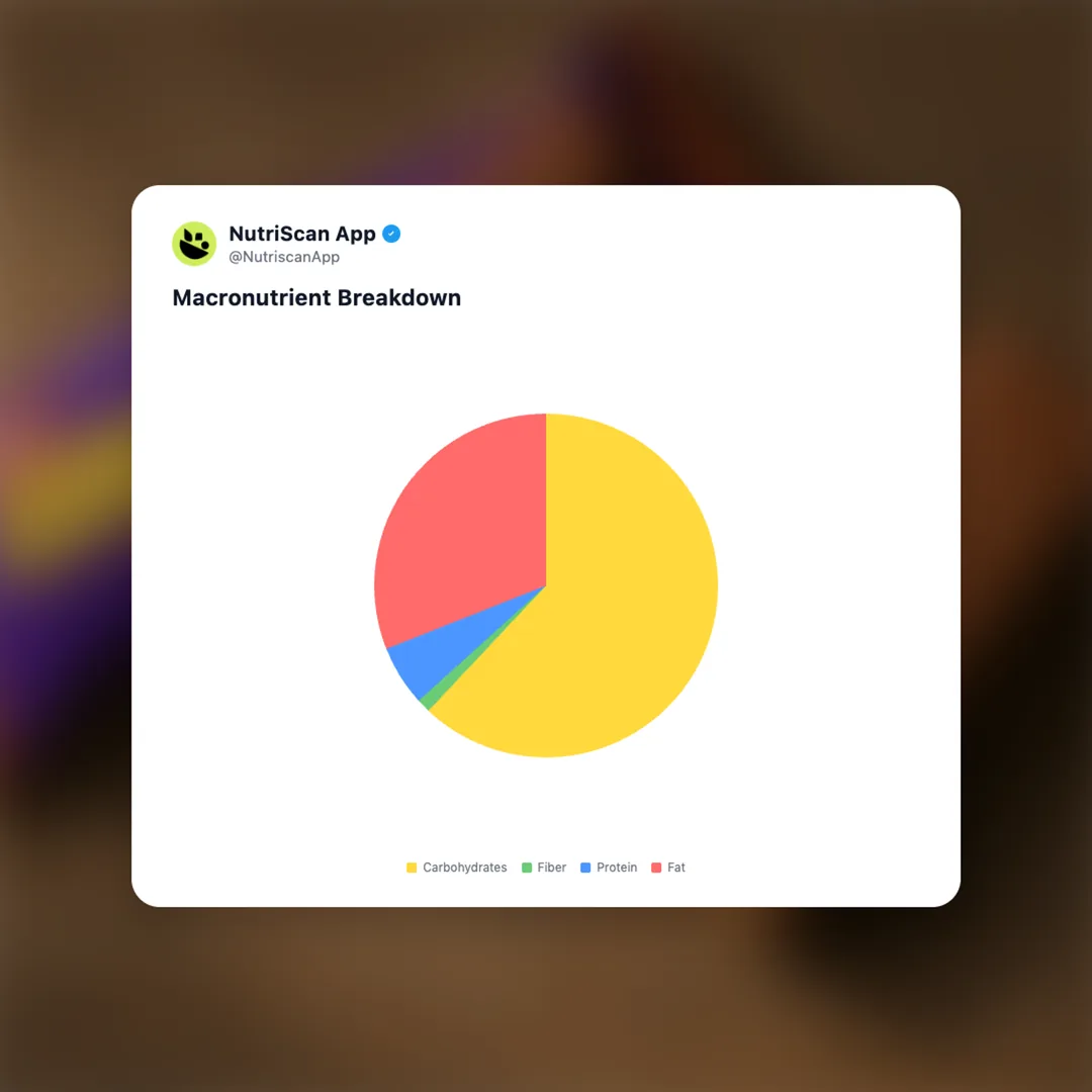 nestl-munch social card 3