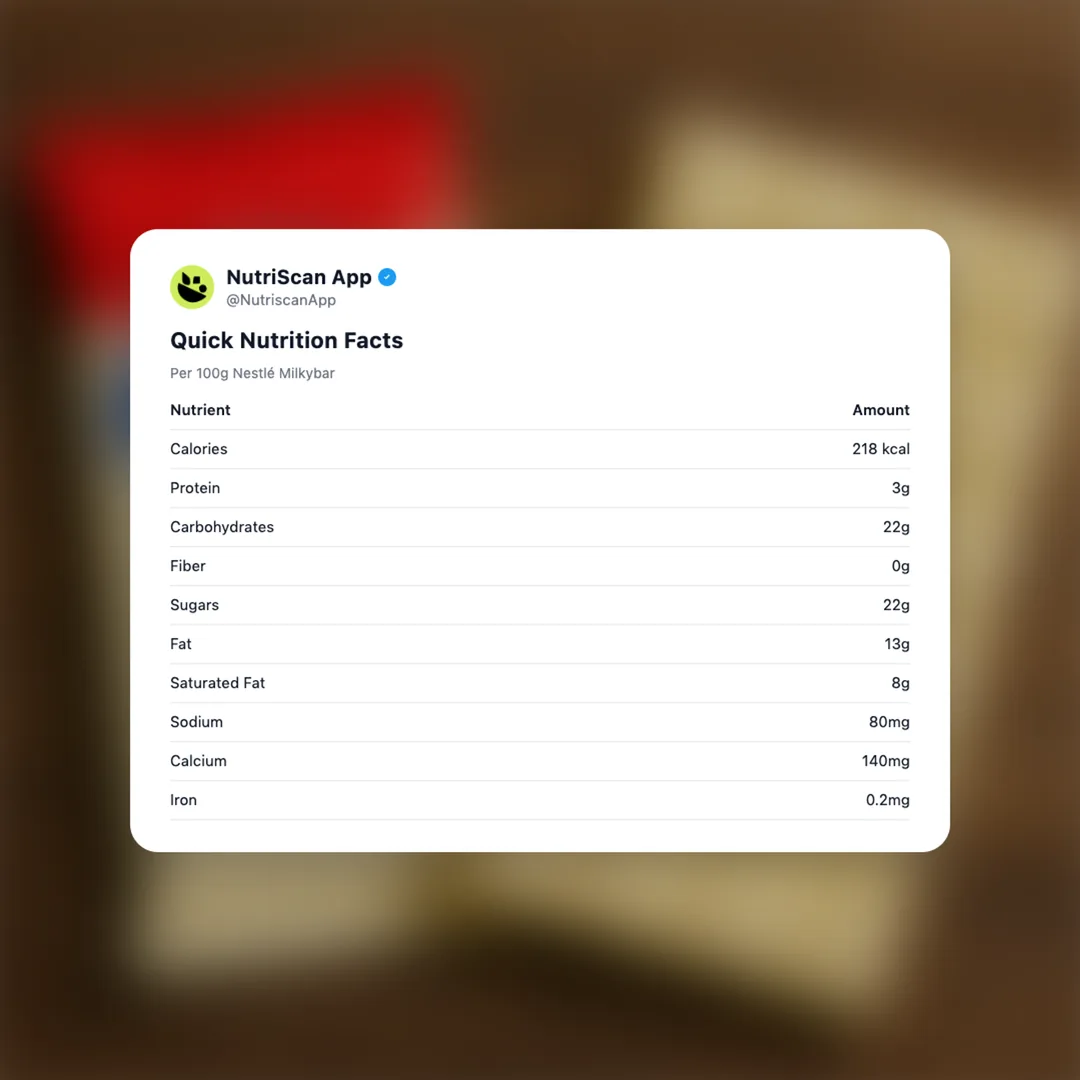 nestle-milkybar social card 2