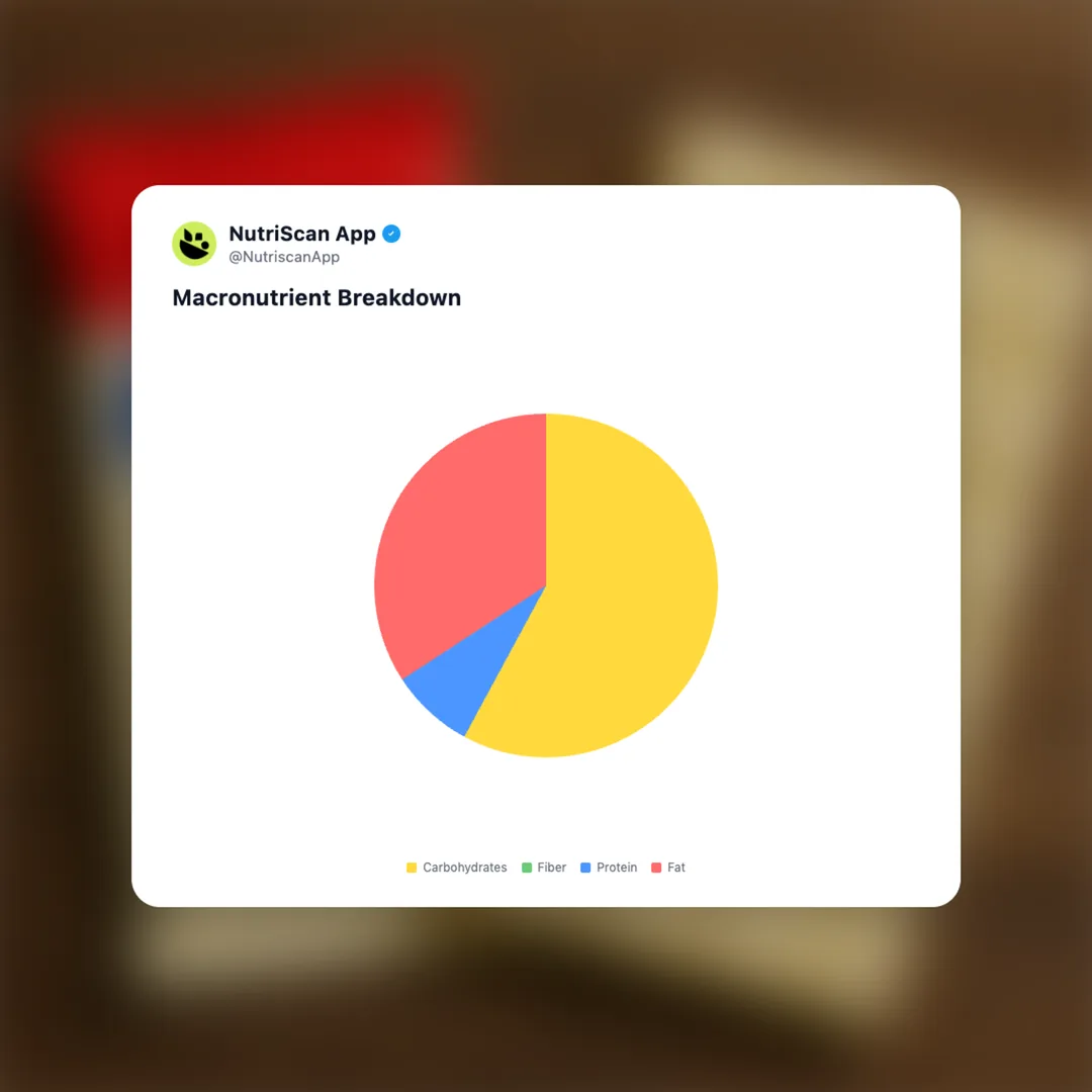 nestle-milkybar social card 3