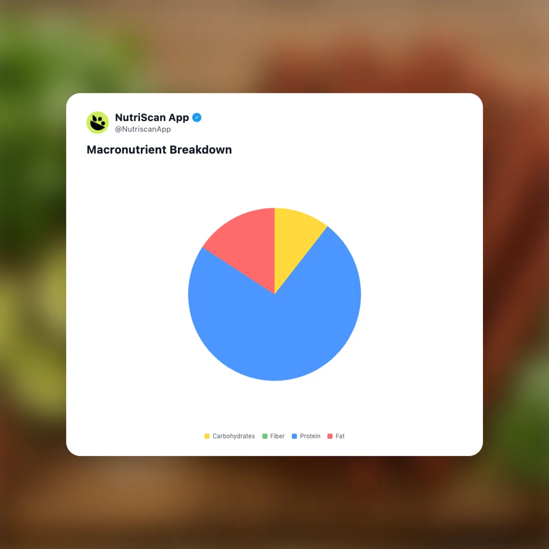 new-primal-turkey-stick-cilantro-lime social card 3