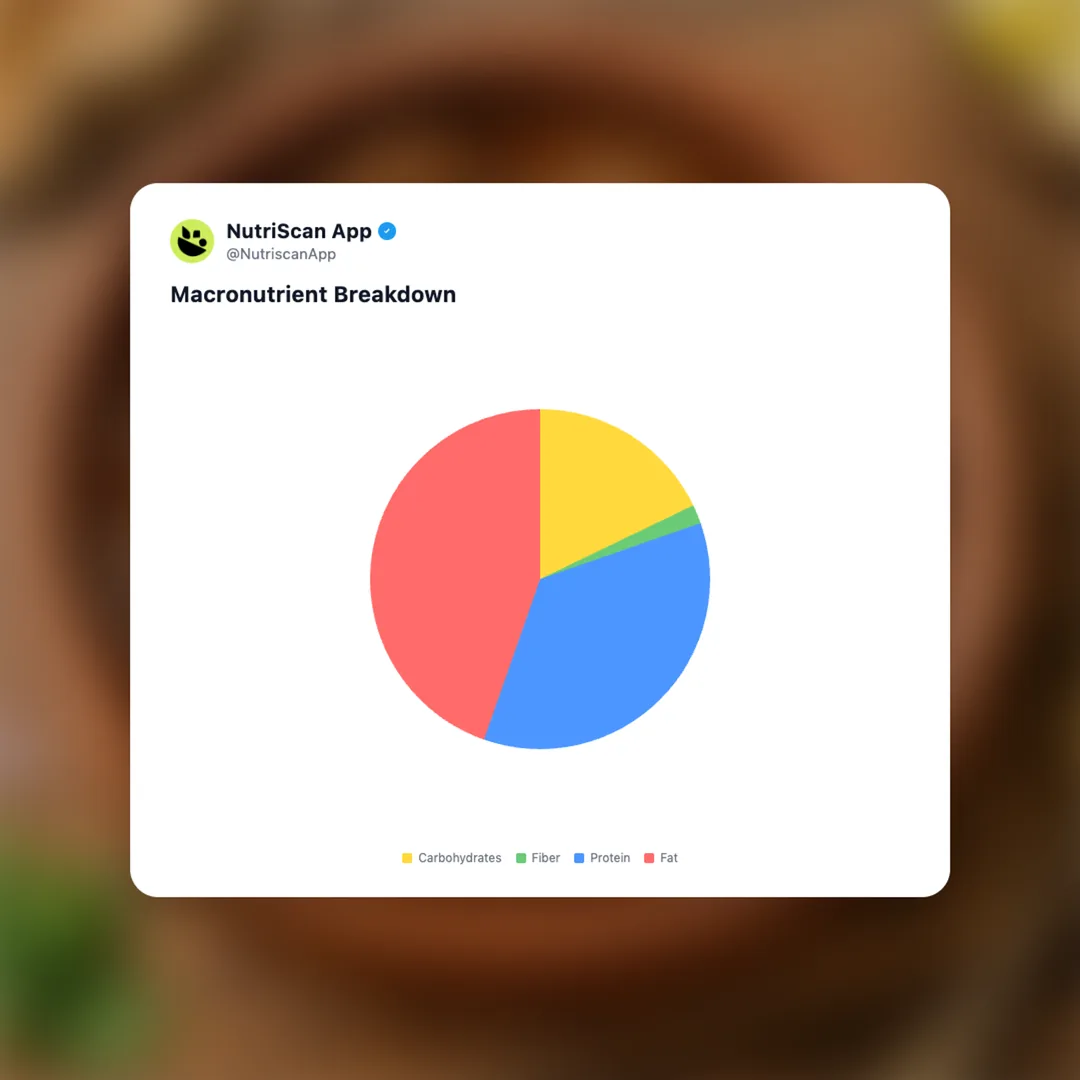 nihari social card 3