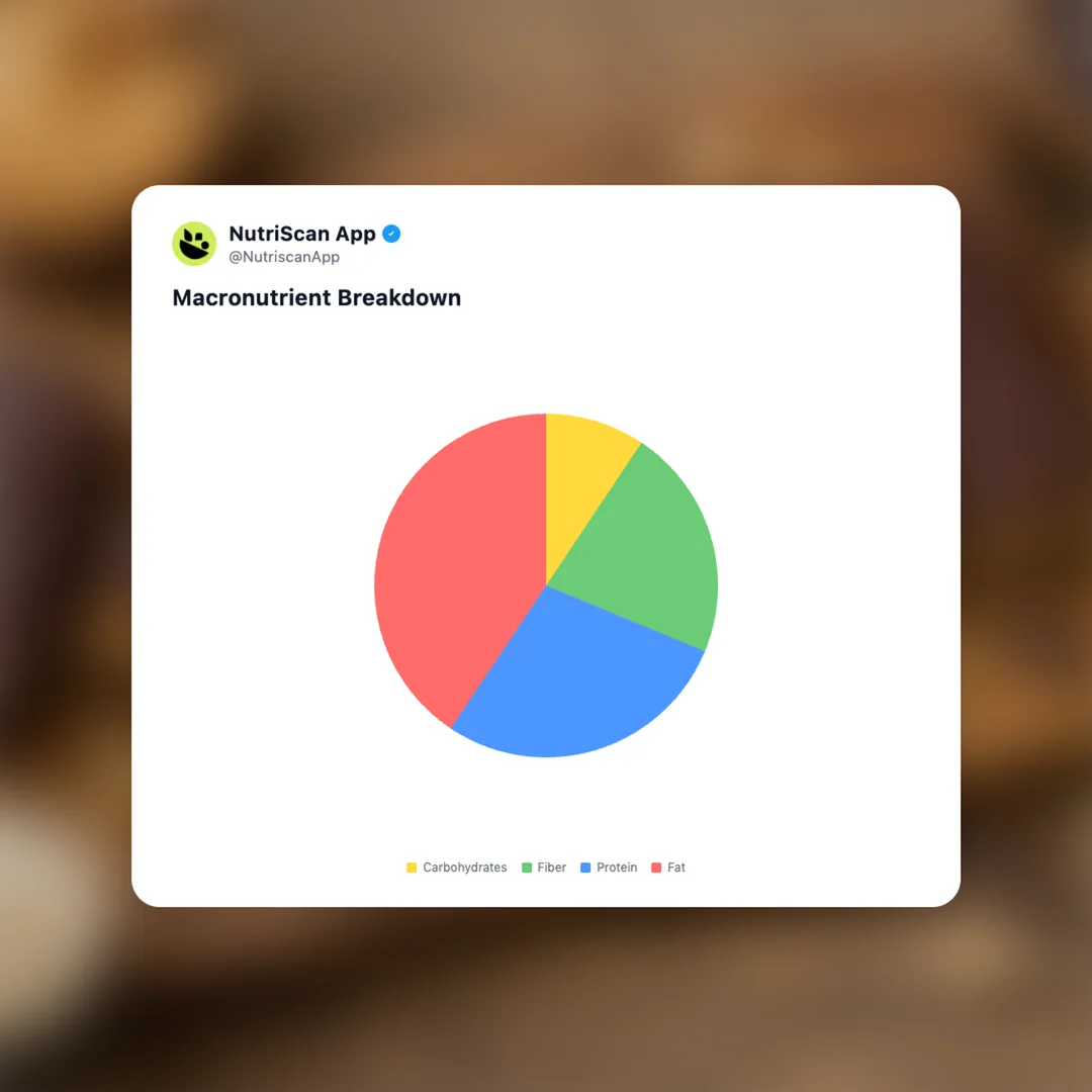 no-sugar-company-keto-bar social card 3